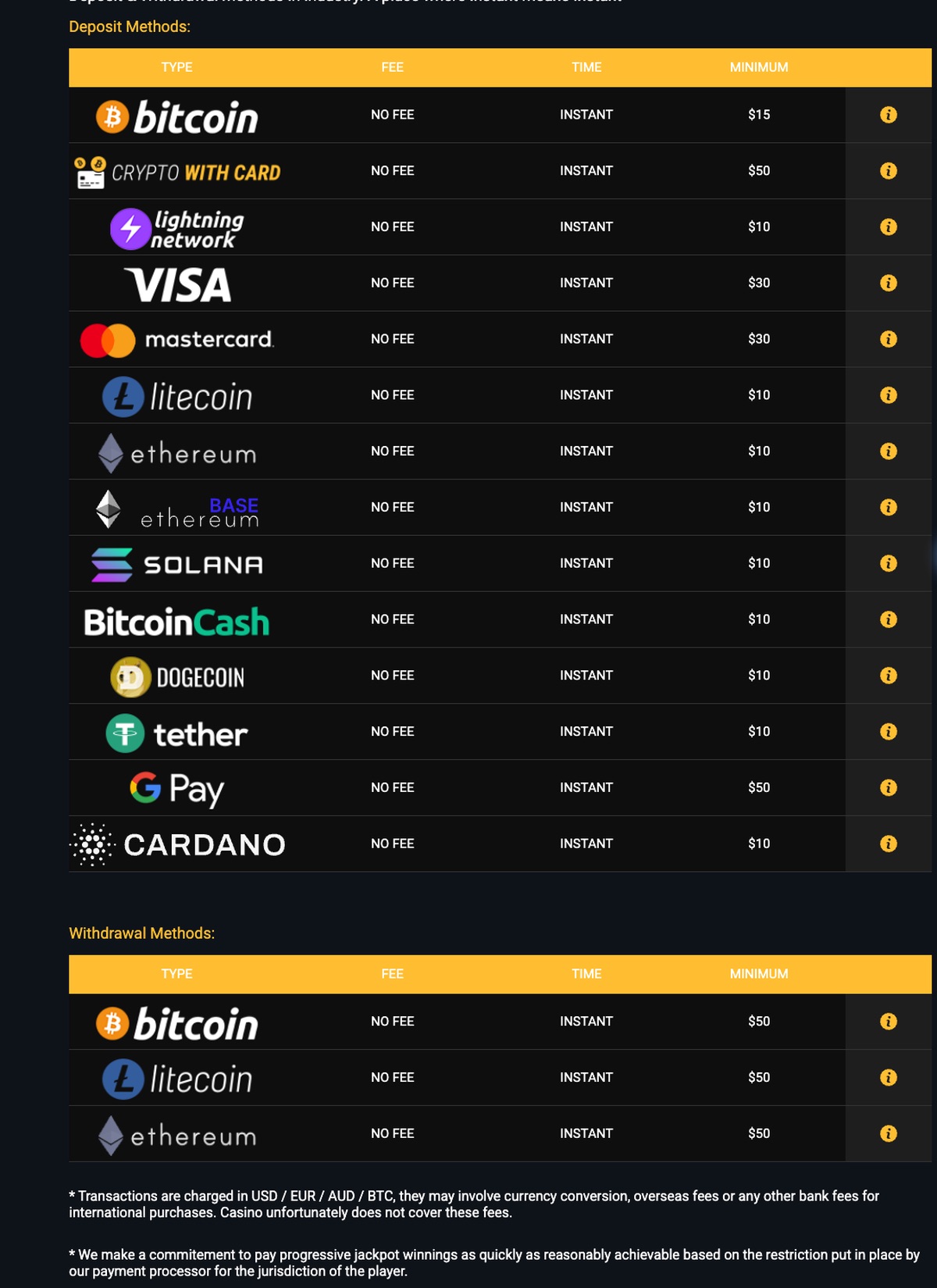 Brango Casino banking page showing deposit and withdrawal methods
