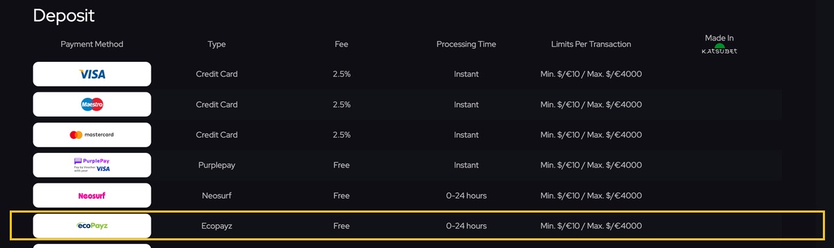 Katsubet Casino banking page listing Payz as a payment method